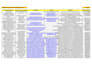 do targeted b2b lead generation, wed research, data entry